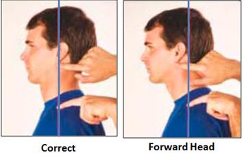 Correct head posture and FORWARD head posture